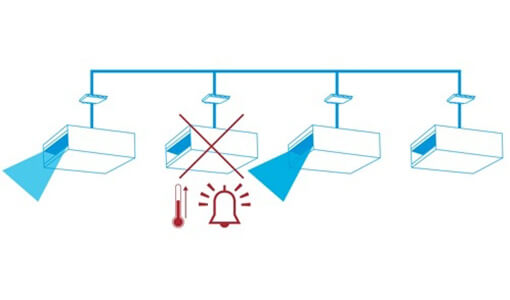 Maximising your equipment's uptime